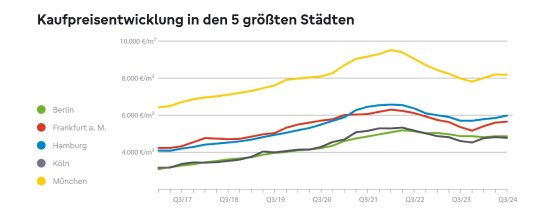 2024_10_01_Grafik_Preiskompass_Q3.jpg