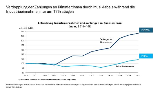 Grafik_PM_Oxford_dt_240306_final.pdf