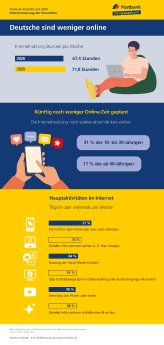 Postbank-Digitalstudie-2026-Internetnutzung.png