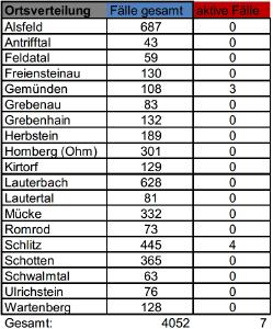 210618 CovidVB Fallzahlen