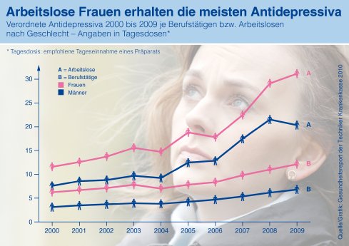 TK_Grafik_Antidepressiva_300dpi_rgb.jpg