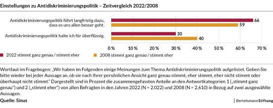 Einstellungen_zu_Antidiskriminierungspolitik.jpg