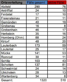 201221_Übersicht II CoVid-19.jpg