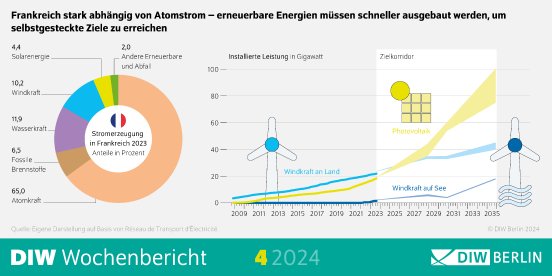 wb4-2024-energiewende-frankreich-infografik-highres.jpg