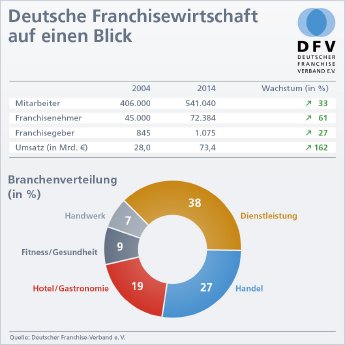 DFV-Grafik-Uebersicht-2014.jpg