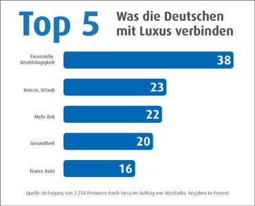 Top5 Luxusatlas National