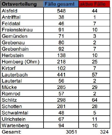 210406_CovidVB_Fallzahlen.jpg