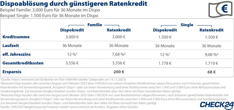 2023_12_18_Grafik_Dispofalle_Single_Familie.jpg