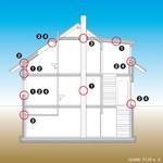Häufige Problemstellen der Gebäude-Luftdichtheit nach räumlicher Zuordnung: Bauteilflächen (1), Übergänge zwischen Bauteilen bzw. Bauteilanschlüssen (2), Durchdringungen (3) und Funktionsfugen (4). Die Grafik steht beispielhaft für eine Serie bildlicher Darstellungen rund um das Thema Luftdichtheit, um die der Fachverband Luftdichtheit im Bauwesen e. V. seinen Internetauftritt kürzlich erweitert hat. Auch Antworten auf weitere FAQs sind hinzugekommen (www.flib.de, „Zum Thema“ oder Direktlink www.faqs.flib.de).