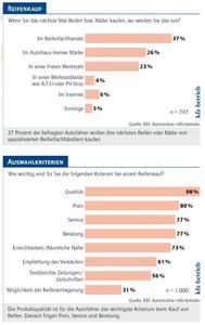Grafiken Trendtacho