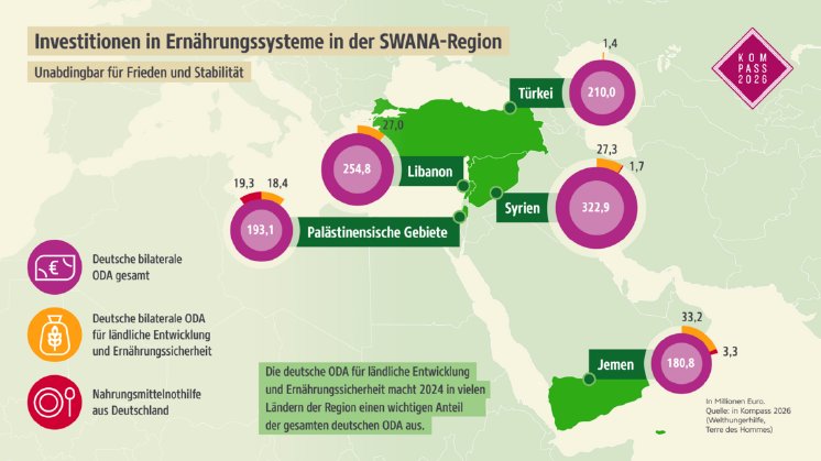 csm_2026-Kompass-WHH-Grafik-Deutsche-ODA-Naher-Osten_9bf6c64c69.png