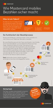 Infografik_Wie Mastercard mobiles Bezahlen sicher macht.PNG