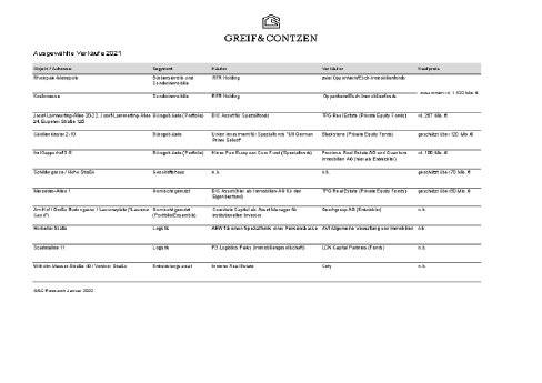 Ausgewählte_Verkäufe_2021_Greif&Contzen.pdf