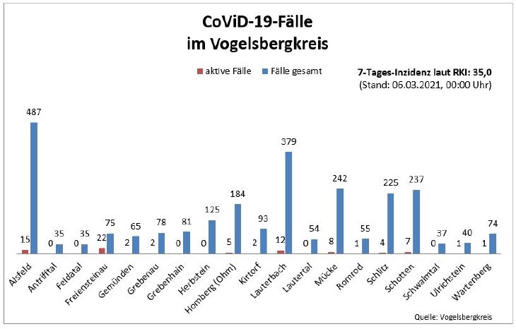 210306_CovidVB_Balkendiagramm.JPG