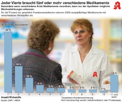 Infografik Mehrfachverordnungen 2009.jpg