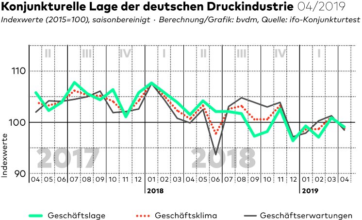 2019-05-07_PI_Geschaeftsklima_print.jpg