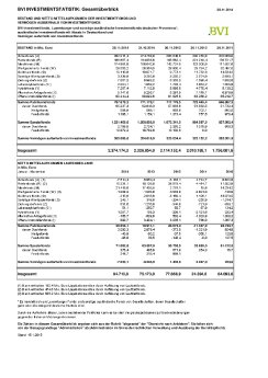 BVI_Investmentstatistik1411_DE.pdf