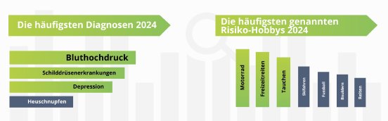 vers.diagnose_Pressemitteilung_16_01_2025_grafik.png