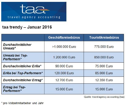 taa trendy Januar 2016 - Tabelle.jpg