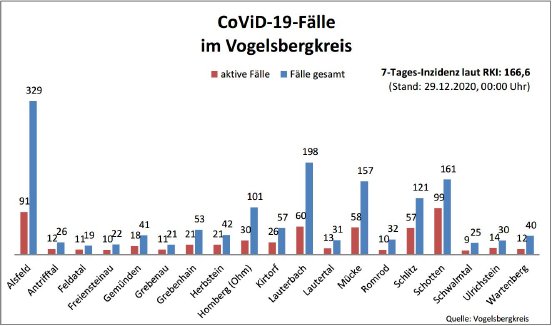 201229_Übersicht I CoVid-19.jpg