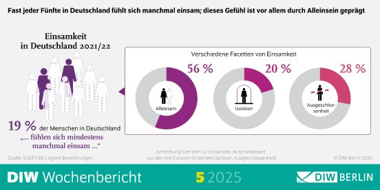 wb5-2024_einsamkeit_infografik-highres.jpg