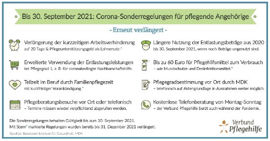 September-2021-Corona-Sonderregelungen-OTS.jpg