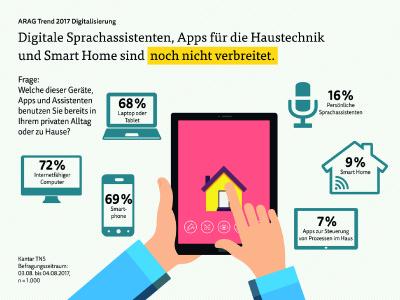 ARAG Trend 2017 Digitalisierung Privat Druckversion