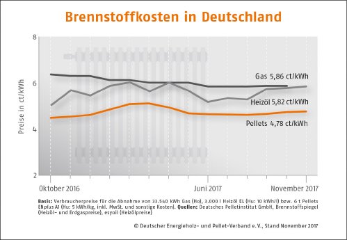 Brennstoffkosten-Deutschland_November_2017.jpg