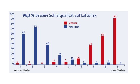 AGR_Schlaftest_Grafik_02.jpg