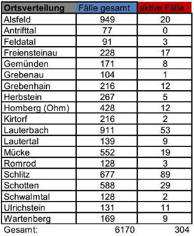 211230_CovidVB_Fallzahlen.jpg
