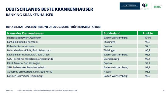 FAZ Deutschlands beste Kliniken.png
