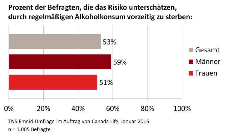 Grafik Alkohol.jpg