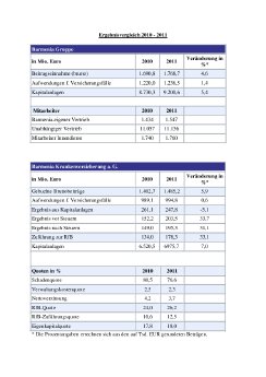 Kennzahlen.pdf