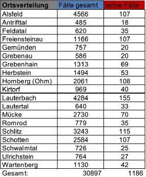 220517_CovidVB_Fallzahlen.jpg