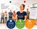 Warum es sich lohnt, zertifizierter REHORULI®-Jongliertrainer zu werden
