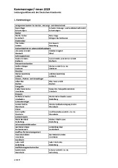 pri19-88_Leistungswettbewerb 2019 Kammersieger.pdf