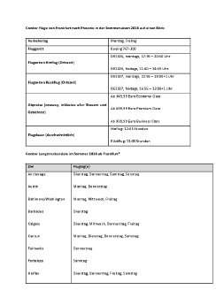 Condor Flüge von Frankfurt nach Phoenix in der Sommersaison 2018 auf einen Blick.pdf