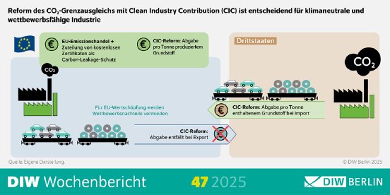 WB47-2025-CO2-Grenzausgleich-Infografik.png