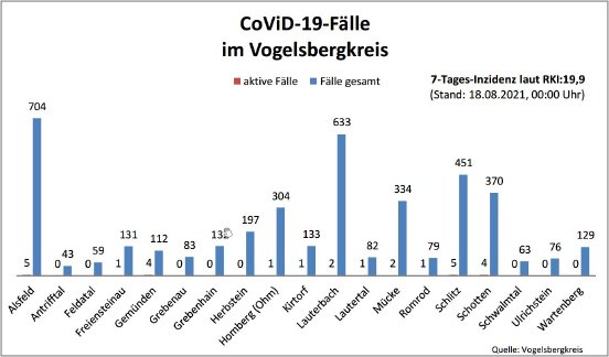 210818_CovidVB_Balkendiagramm.jpg