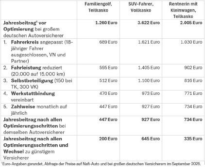 Sparpotentiale KFZ-Versicherung.jpg