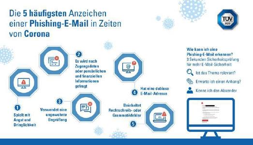 Deutsche Unternehmen sind beliebtes Ziel für Phishing-Angriffe