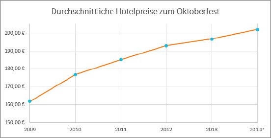 PI_hotel_de_Oktoberfest_01_Hotelpreise.jpg