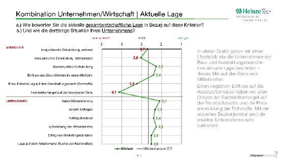 2019_10_PM_Heinze_Baukonjunktur_Wirtschaft_Unternehmen.pdf