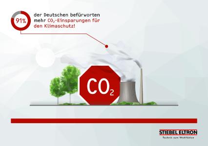 CO2-Ausstoß: Die Deutschen wollen runter vom Gas