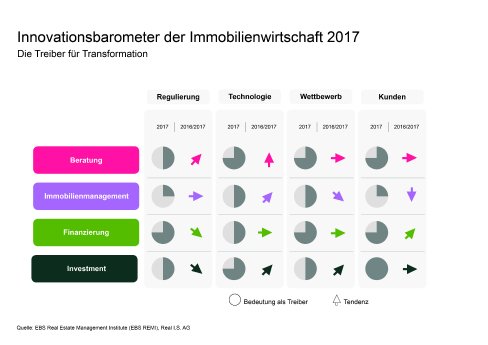 Infografik_2_Innovationsbarometer 2017_Treiber fÃ¼r Transformation.jpg