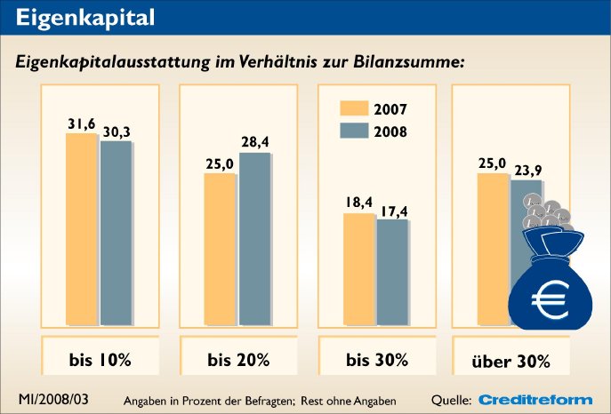 3. Eigenkapital.jpg