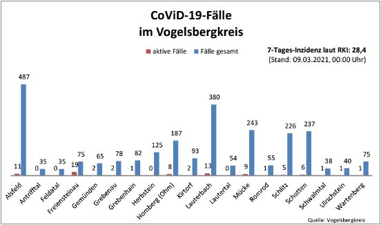 210309_Übersicht I CoViD-19.JPG