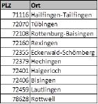Zum Verbund gehören diese Gedenkstätten