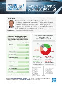 MOV_Fakten des Monats_12_2017.pdf