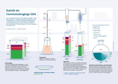 Statistik_Abb1_Infografik.png